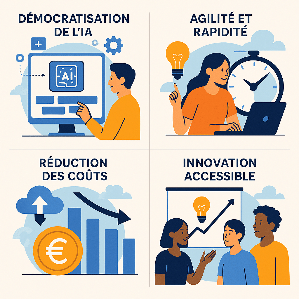 tout savoir sur l'ia nocode